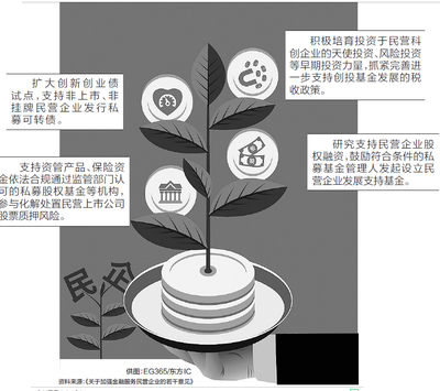 引入活水，完善稅收，優化股權投資 構建經濟高質量發展新格局