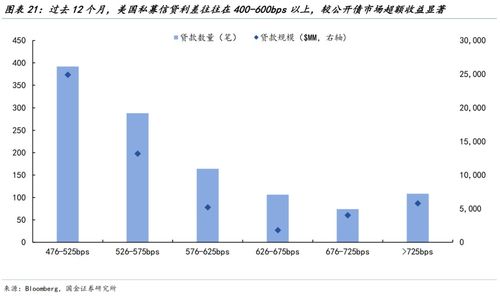 美股的第三輪AI敘事挑戰 國金宏觀視角下的投資管理