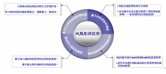 民營醫(yī)院 投資機構(gòu)眼中的新藍海