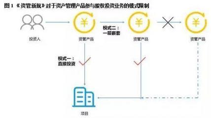 《資管新規(guī)》靴子落地 清科研究獨家解讀投資管理新格局