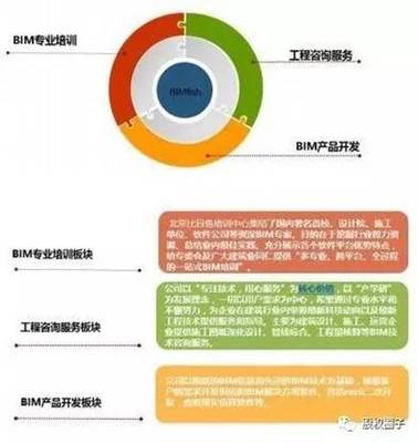 股權(quán)投資新紀元 1億谷銀基金重磅啟動，BIMER技術(shù)引領(lǐng)創(chuàng)新未來