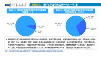 2015年前11月中國股權投資市場回顧與展望 資本浪潮下的機遇與挑戰
