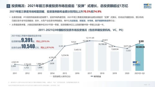 清科研究中心《2021年前三季度中國(guó)股權(quán)投資市場(chǎng)發(fā)展與回顧》深度解析