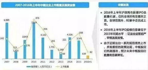 股權(quán)投資協(xié)議 8大關(guān)鍵條款解析與7種主流退出方式