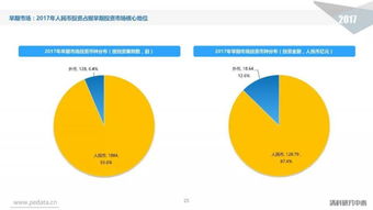 從98頁PPT到春節假期 一份股權投資市場全景圖鑒與管理啟示