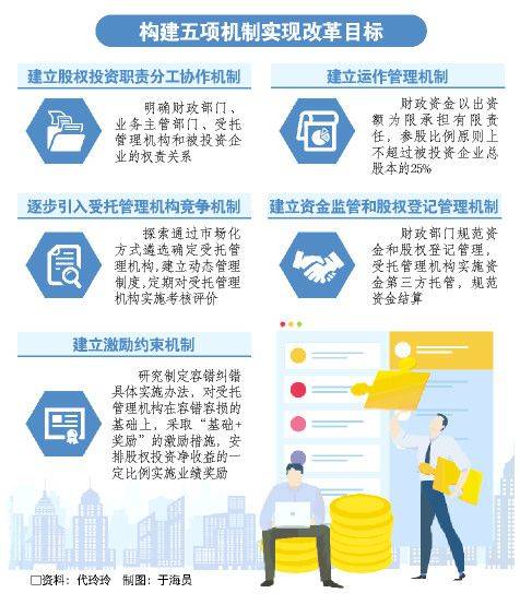 變無償獎補為股權投資 山東120億財政資金改革試水新路徑