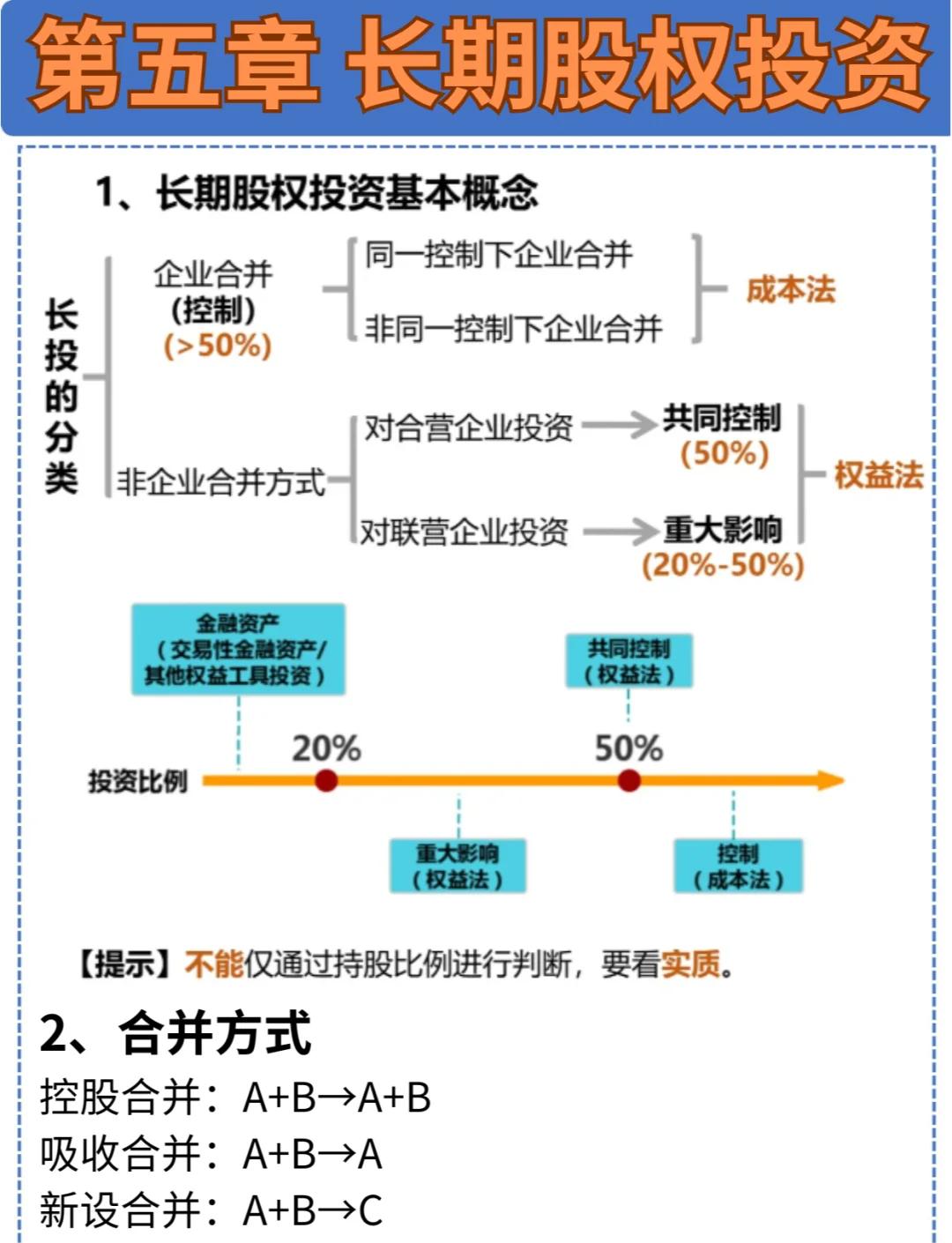 長期股權投資核心知識點全解析與投資管理策略