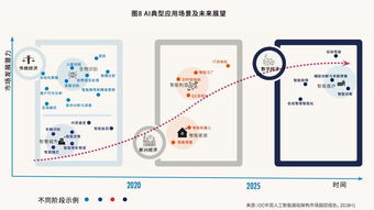 中國AI計算力地圖揭曉 杭州、北京、深圳領跑，基礎軟件開發(fā)成關鍵
