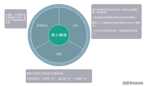 數(shù)商云賦能傳統(tǒng)建筑產業(yè)轉型 打造智能化建筑材料信息系統(tǒng)，引領數(shù)字化管理新未來