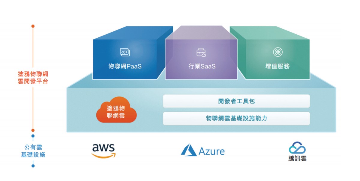涂鴉智能 PS估值驟降的背后，人工智能基礎軟件開發的挑戰與機遇