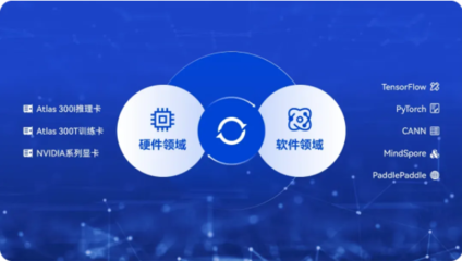 AI賦能新型操作系統，加速培育新質生產力——聚焦人工智能基礎軟件開發