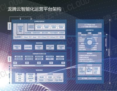 下一代數據網 龍騰佳訊引領智能化網絡新風向，人工智能基礎軟件開發的創新實踐