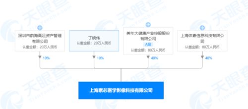 美年大健康跨界布局，攜手成立醫學影像科技公司，加碼人工智能基礎軟件開發