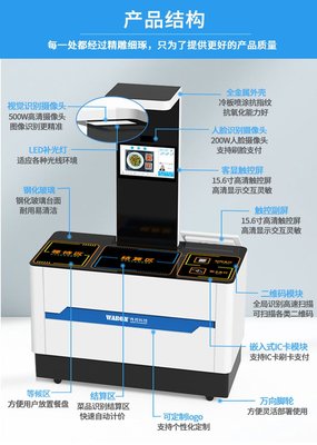 智慧食堂新紀(jì)元 視覺(jué)識(shí)別與自助結(jié)算的完美融合