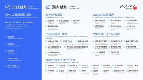 金柚網榮登HRflag2024中國人力資源服務品牌100強榜單，11大類產品全面開花